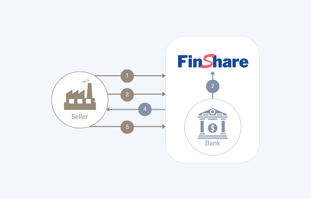 Asset Based Lending diagram