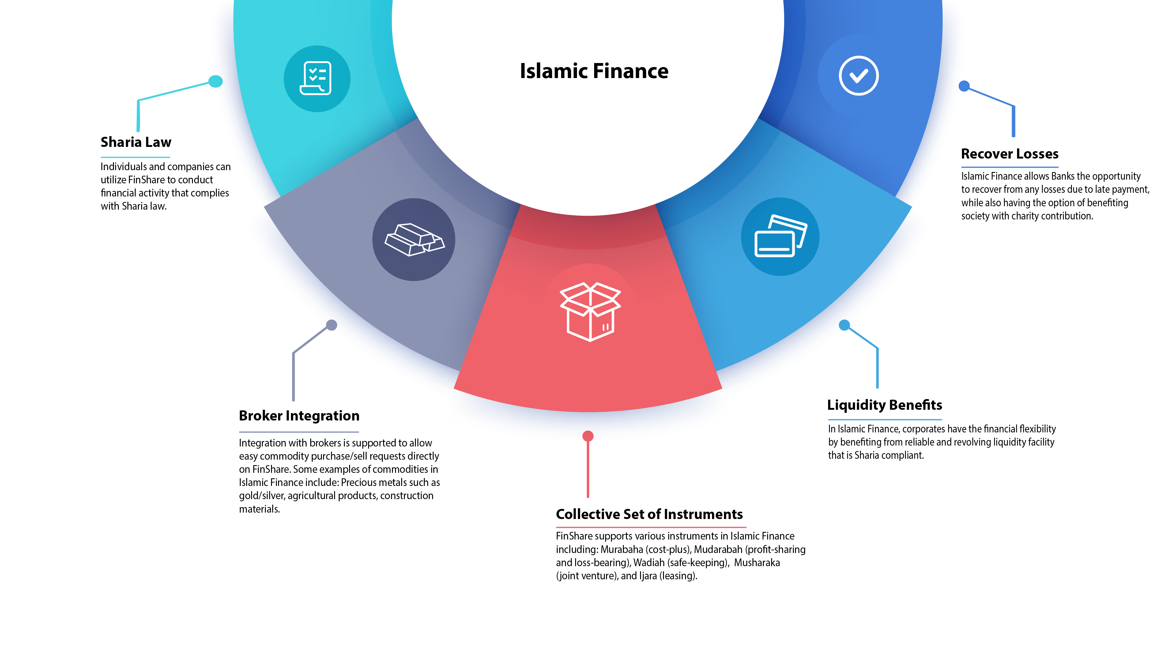 Islamic Finance diagram
