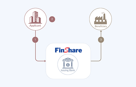 Letter of Guarantee diagram