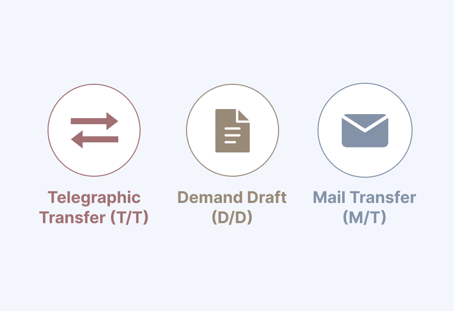 Remittance diagram